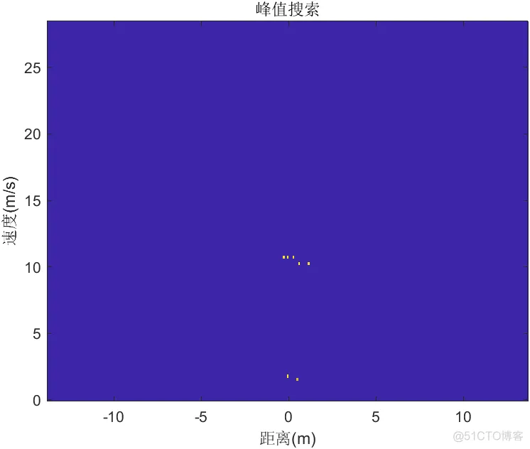 毫米波汽车雷达原始ADC数据数据集（附MATLAB算法仿真）_数据_16